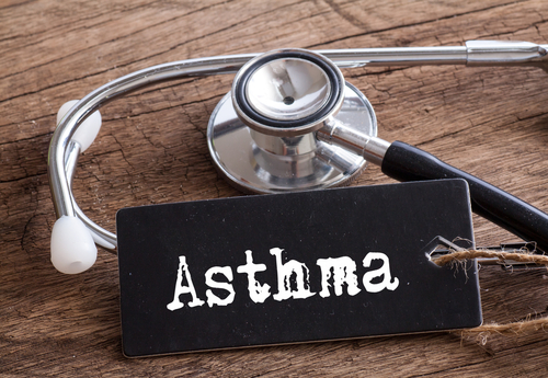 Indicators, Therapy, And Prevention Of Bronchial Asthma